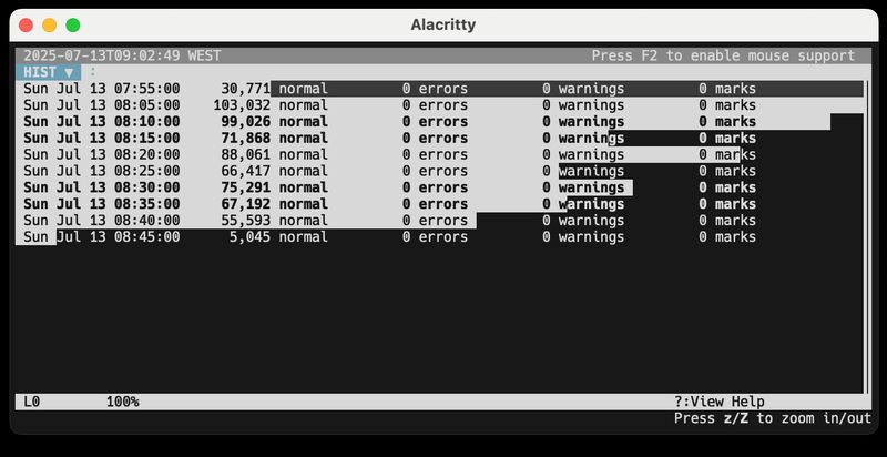 A screenshot of lnav histogram view